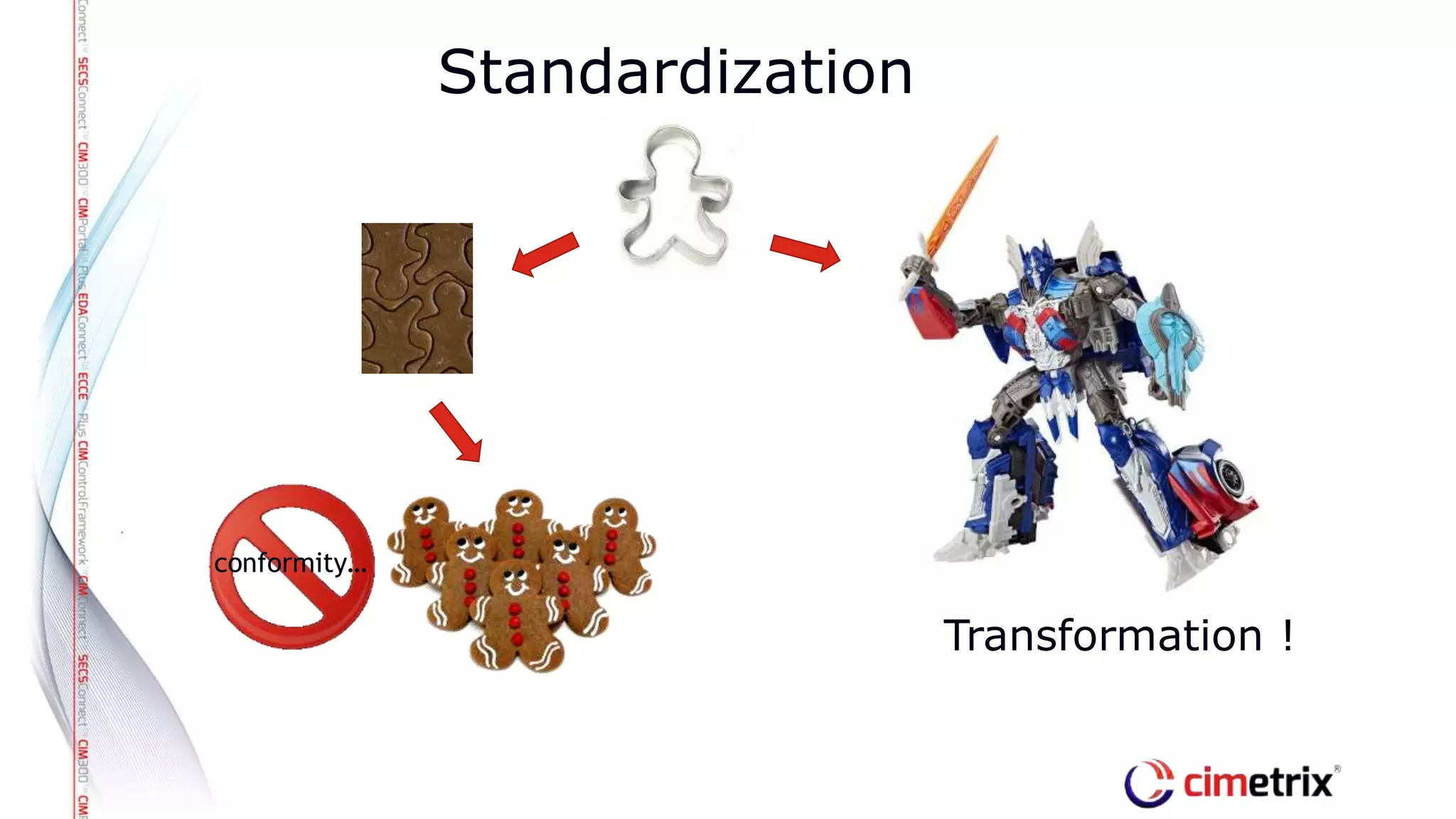 Standardization
conformity…
Transformation !
 