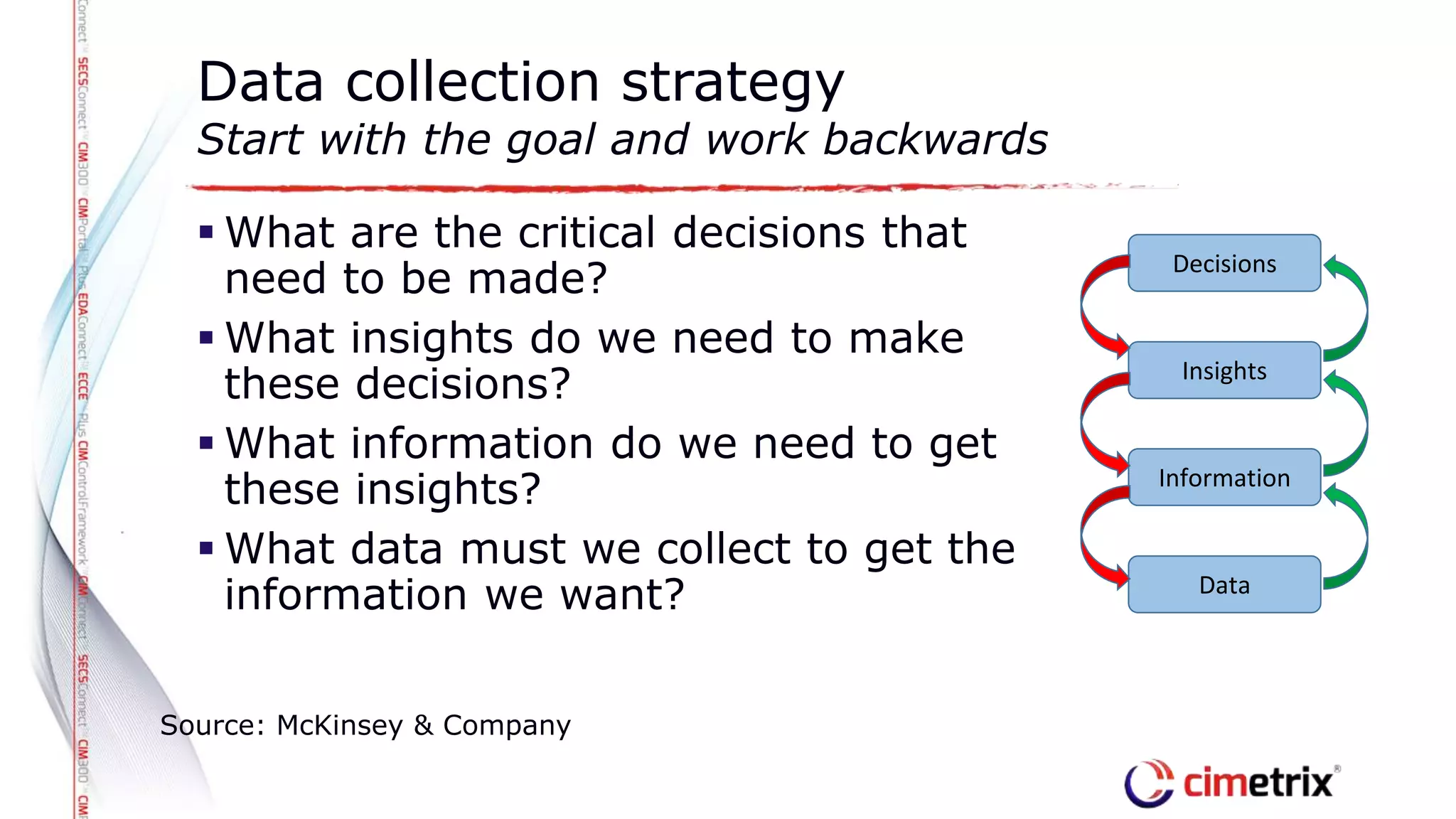  What are the critical decisions that
need to be made?
 What insights do we need to make
these decisions?
 What information do we need to get
these insights?
 What data must we collect to get the
information we want?
Data collection strategy
Start with the goal and work backwards
Source: McKinsey & Company
Insights
Information
Data
Decisions
 