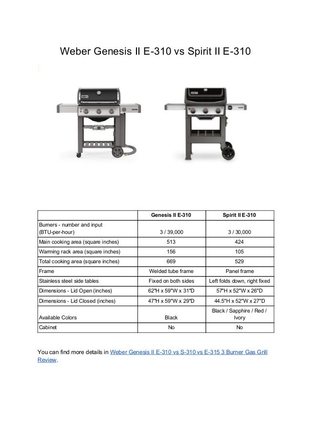 Weber Genesis Ii E 310 Vs Spirit Ii E 310