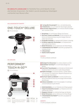 32 | 33



   DiE aBsOlutE luxusKlassE für holzkohle-fans und Grillprofis mit den
   allerhöchsten ansprüchen. hier bleibt in puncto ausstattung, Vielseitigkeit
   und komfort kein Wunsch offen.




   grillVergnügen mit komFort
                                                                                ➊ 1 extragroßer Duroplastgriff: hitze- und wetterbeständig
                                                                                ➋ 2 arbeitstische: auch zum Zubereiten des Grillguts geeignet
   one-touch® deluxe                                                            ➌ verchromter Klapp-Grillrost: zum einfachen brikettnachlegen
                                                                                    beim indirekten Grillen
          57 cm / Schwarz

                                                                                •   Deckelhalter: für komfortables ablegen des deckels
                                                                                •   One-touch® system aus Edelstahl: leichtes auskehren der
                                                                    ➊               asche und Temperatursteuerung ohne lästiges höhenver-
                                                                    ➋               stellen des Grillrostes
                                                                    ➌           •   Extragroßer aschetopf: nur gelegentliches entleeren notwendig
                                                                                •   im Deckel integriertes thermometer: zur Temperaturkon-
                                                                                    trolle während des Grillens
                                                                                •   Brikett-Portionierer: genaues abmessen der brikett-Menge
                                                                                •   2 Holzkohlekörbe char-Basket™: besonders gut geeignet für
                                                                                    indirektes Grillen
                                                                                •   6 Besteckhaken
                                                                                •   stabiles stahlrohrgestell

                                                                                garantie
                                                                                10 Jahre auf deckel und kessel
   die limousine


                                                                                ➊ Deckelgriff mit Hitzeschutz: für sicheres arbeiten am Grill
   PerFormer®                                                                   ➋ Deckelhalter tuck-away™: für komfortables ablegen des
                                                                                    deckels
   touch-n-go™                                                                  ➌ touch-N-Go™ Gaszündsystem: zum anzünden der briketts durch
                                                                                  knopfdruck (Gaskartusche nicht im lieferumfang enthalten)
          57 cm / Schwarz
                                                                                ➍ stabiler Grillwagen: mit lackierter blende, 2 großen rädern
                                                                    ➊             und lenkrollen mit Stoppfunktion. bequeme arbeitshöhe am
                                                                                  Grill und an der arbeitsfläche
                                                                                ➎ One-touch® system aus Edelstahl: für leichtes auskehren der
                                                                                  asche und Temperatursteuerung ohne lästiges höhenverstellen
                                                                    ➋             des Grillrostes
                                                                    ➌           ➏ Kohlevorratsbehälter: seitlich herausklappbar, für wetterge-
                                                                    ➍             schützte aufbewahrung der briketts
                                                                    ➎
                                                                    ➏           •   Große arbeitsfläche: auch zum Zubereiten des Grillguts geeignet
                                                                                •   integriertes Deckelthermometer: zur Temperaturkontrolle
                                                                                    während des Grillens
                                                                                •   Klappbarer Grillrost: für einfaches nachlegen der briketts
                                                                                •   Brikett-Portionierer: genaues abmessen der brikett-Menge
                                                                                •   2 Holzkohlekörbe char-Basket™: besonders gut geeignet für
                                                                                    indirektes Grillen
   art.-Nr.   Produkt                              uvP (€)   H/B /t (cm)   kg

   1361004    one-Touch® deluxe Ø 57 cm, Schwarz   399,00    104/127/61    26
                                                                                garantie
   1421004    performer® Touch-n-Go™ Ø 57 cm,      499,00    117/110/67    27
              Schwarz                                                           10 Jahre auf deckel und kessel
 