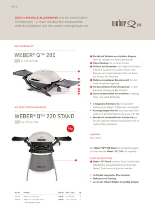 50 | 51



   GEscHMacKvOllE allEsKöNNEr sind die komfortablen
   Grillstationen – drinnen wie draußen, platzsparend,
   einfach zu bedienen und mit vollem leistungsspektrum.




   der uniVersalist



   weber® Q™ 200                                                               ➊ Deckel und Gehäuse aus stabilem aluguss:
                                                                                   leicht zu reinigen und hohe lebensdauer
              54 x 39 cm / Titan
                                                                               ➋   Piezo-Zündung: für sicheres Zünden
                                                                               ➌   Grillrost aus Gusseisen: mit integrierten aroma-
                                                                                   schienen, zusätzlich emailliert. Schützt den
                                                                          ➊
                                                                                   brenner vor herabtropfendem fett und damit
                                                                                   das Grillgut vor fettbrand
                                                                          ➋
                                                                               ➍   stufenlos regelbares Brennerventil: für opti-
                                                                                   male Temperaturregelung
                                                                          ➌
                                                                               ➎   Herausnehmbare Fettauffangschale: für pro-
                                                                          ➍        blemlose entsorgung des Grillsafts
                                                                          ➎
                                                                          ➏    ➏   Glasfaserverstärkter Nylonrahmen: langlebig,
                                                                                   hitze- und wetterbeständig

                                                                               • 2 klappbare arbeitstische: mit spezieller
   mit erweitertem worksPace                                                       halterung für Weber® Grillbesteck, einklappbar
                                                                               • Kostengünstiger Betrieb: durch geringen Gas-
                                                                                   verbrauch bei hoher nennleistung von 3,51 kW
   weber® Q™ 220 stand                                                         •   Betrieb mit handelsüblicher Gasflasche: gilt
                                                                                   für alle folgenden Modelle (Gasflasche nicht im
              54 x 39 cm / Titan
                                                                                   lieferumfang enthalten)



                                                                               garantie
                                                                               bis 5 Jahre



                                                                               der Weber® Q™ 220 stand hat die gleichen eigen-
                                                                               schaften wie der Weber® Q™ 200 und folgende

                                                                               ZusatZausstattung:
                                                                      ➊
                                                                               ➊ Weber® Q™ stand: sicherer Stand, komfortable
                                                                                   arbeitshöhe. die Gasflasche kann durch das
                                                                                   Weber® Cover verdeckt platziert werden

                                                                               • im Deckel integriertes thermometer
                                                                               • Elektronische Zündung
                                                                               • ca. 3,5 cm höherer Deckel für großes Grillgut


   art.-Nr.     Produkt                      uvP (€)   H/B /t (cm)*       kg

   396079       Weber® Q™ 200, Titan         329,00    66/132/48,5        15
   566879       Weber® Q™ 220 Stand, Titan   399,00    128,6/132/63,6     17
                * Bei geöffnetem Deckel
 