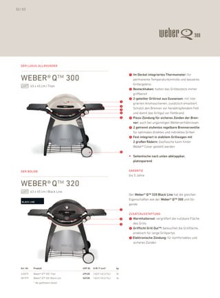 52 | 53




   der luxus-allrounder


                                                                                  ➊ im Deckel integriertes thermometer: für
   weber® Q™ 300                                                                      permanente Temperaturkontrolle und besseres
                                                                                      Grillergebnis
              63 x 45 cm / Titan
                                                                                  ➋   Besteckhaken: halten das Grillbesteck immer
                                                                                      griffbereit
                                                                                  ➌   2-geteilter Grillrost aus Gusseisen: mit inte-
                                                                              ➊       grierten aromaschienen, zusätzlich emailliert.
                                                                              ➋       Schützt den brenner vor herabtropfendem fett
                                                                              ➌
                                                                              ➍       und damit das Grillgut vor fettbrand
                                                                              ➎   ➍   Piezo-Zündung für sicheres Zünden der Bren-
                                                                                      ner: auch bei ungünstigen Wetterverhältnissen
                                                                                  ➎   2 getrennt stufenlos regelbare Brennerventile:
                                                                                      für optimales direktes und indirektes Grillen
                                                                                  ➏   Fest integriert in stabilem Grillwagen mit
                                                                                      2 großen rädern: Gasflasche kann hinter
                                                                                      Weber® Cover gestellt werden
                                                                              ➏
                                                                                  • seitentische nach unten abklappbar,
                                                                                      platzsparend


   der bolide                                                                     garantie
                                                                                  bis 5 Jahre

   weber® Q™ 320
              63 x 45 cm / black line
                                                                                  der Weber® Q™ 320 Black line hat die gleichen
                                                                                  eigenschaften wie der Weber® Q™ 300 und fol-
                                                                                  gende
                                                                              ➊
                                                                                  ZusatZausstattung:
                                                                              ➋   ➊ Warmhalterost: vergrößert die nutzbare fläche
                                                                              ➌       des Grills
                                                                                  ➋ Grifflicht Grill Out™: beleuchtet die Grillfläche,
                                                                                    praktisch für lange Grillpartys
                                                                                  ➌ Elektronische Zündung: für komfortables und
                                                                                    sicheres Zünden




   art.-Nr.     Produkt                     uvP (€)   H/B /t (cm)*       kg

   426079       Weber® Q™ 300, Titan        499,00    140,9/140,3/76,2   36
   581979       Weber® Q™ 320, black line   569,00    140,9/140,3/76,2   36

                * Bei geöffnetem Deckel
 