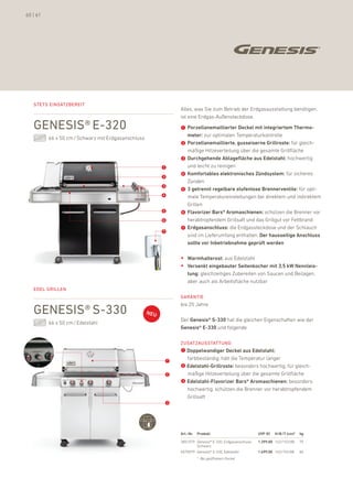 60 | 61




   stets einsatZbereit
                                                         alles, was Sie zum betrieb der erdgasausstattung benötigen,
                                                         ist eine erdgas-außensteckdose.

   genesis® e-320                                        ➊ Porzellanemaillierter Deckel mit integriertem thermo-
                                                             meter: zur optimalen Temperaturkontrolle
          66 x 50 cm / Schwarz mit erdgasanschluss
                                                         ➋   Porzellanemaillierte, gusseiserne Grillroste: für gleich-
                                                             mäßige hitzeverteilung über die gesamte Grillfläche
                                                         ➌   Durchgehende ablagefläche aus Edelstahl: hochwertig
                                                     ➊       und leicht zu reinigen
                                                         ➍   Komfortables elektronisches Zündsystem: für sicheres
                                                     ➋
                                                             Zünden
                                                     ➌
                                                         ➎   3 getrennt regelbare stufenlose Brennerventile: für opti-
                                                     ➍       male Temperatureinstellungen bei direktem und indirektem
                                                             Grillen
                                                     ➎   ➏   Flavorizer Bars® aromaschienen: schützen die brenner vor
                                                     ➏       herabtropfendem Grillsaft und das Grillgut vor fettbrand
                                                         ➐   Erdgasanschluss: die erdgassteckdose und der Schlauch
                                                     ➐
                                                             sind im lieferumfang enthalten. Der hausseitige anschluss
                                                             sollte vor inbetriebnahme geprüft werden

                                                         • Warmhalterost: aus edelstahl
                                                         • versenkt eingebauter seitenkocher mit 3,5 kW Nennleis-
                                                             tung: gleichzeitiges Zubereiten von Saucen und beilagen,
                                                             aber auch als arbeitsfläche nutzbar
   edel grillen
                                                         garantie
                                                         bis 25 Jahre
   genesis® s-330
                                                         der Genesis® s-330 hat die gleichen eigenschaften wie der
          66 x 50 cm / edelstahl
                                                         Genesis® E-330 und folgende

                                                         ZusatZausstattung:
                                                         ➊ Doppelwandiger Deckel aus Edelstahl:
                                                             farbbeständig, hält die Temperatur länger
                                                     ➊
                                                         ➋ Edelstahl-Grillroste: besonders hochwertig, für gleich-
                                                     ➋       mäßige hitzeverteilung über die gesamte Grillfläche
                                                         ➌ Edelstahl-Flavorizer Bars® aromaschienen: besonders
                                                             hochwertig, schützen die brenner vor herabtropfendem
                                                             Grillsaft
                                                     ➌




                                                         art.-Nr.   Produkt                         uvP (€)   H/B /t (cm)*   kg

                                                         3851079 Genesis® e-320, erdgasanschluss,   1.399,00 163/153/88      75
                                                                 Schwarz
                                                         6570079 Genesis® S-330, edelstahl          1.699,00 163/153/88      86
                                                                    * Bei geöffnetem Deckel
 