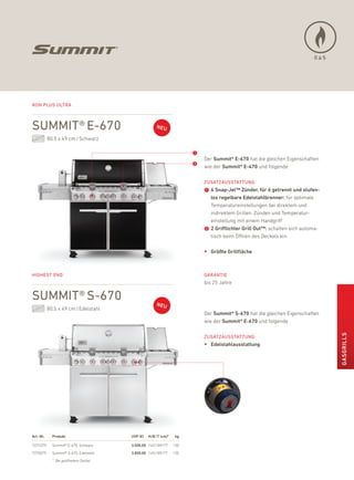 GAS




non Plus ultra



summit® e-670
           80,5 x 49 cm / Schwarz

                                                                       ➊
                                                                           der summit® E-670 hat die gleichen eigenschaften
                                                                       ➋   wie der summit® E-470 und folgende

                                                                           ZusatZausstattung:
                                                                           ➊ 6 snap-Jet™ Zünder, für 6 getrennt und stufen-
                                                                             los regelbare Edelstahlbrenner: für optimale
                                                                             Temperatureinstellungen bei direktem und
                                                                             indirektem Grillen. Zünden und Temperatur-
                                                                             einstellung mit einem handgriff
                                                                           ➋ 2 Grifflichter Grill Out™: schalten sich automa-
                                                                             tisch beim öffnen des deckels ein

                                                                           • Größte Grillfläche


highest end                                                                garantie
                                                                           bis 25 Jahre

summit® s-670
           80,5 x 49 cm / edelstahl
                                                                           der summit® s-670 hat die gleichen eigenschaften
                                                                           wie der summit® E-670 und folgende



                                                                                                                                 GasGrills
                                                                           ZusatZausstattung:
                                                                           • Edelstahlausstattung




art.-Nr.     Produkt                    uvP (€)   H/B /t (cm)*    kg

7371079      Summit® e-670, Schwarz     3.500,00 145/189/77      130
7370079      Summit® S-670, edelstahl   3.850,00 145/189/77      130
             * Bei geöffnetem Deckel
 