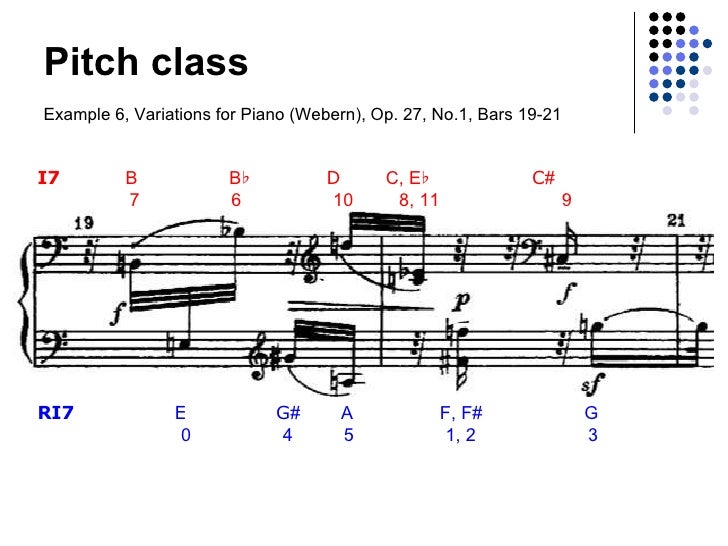 Twelve Tone Technique for Music Composition