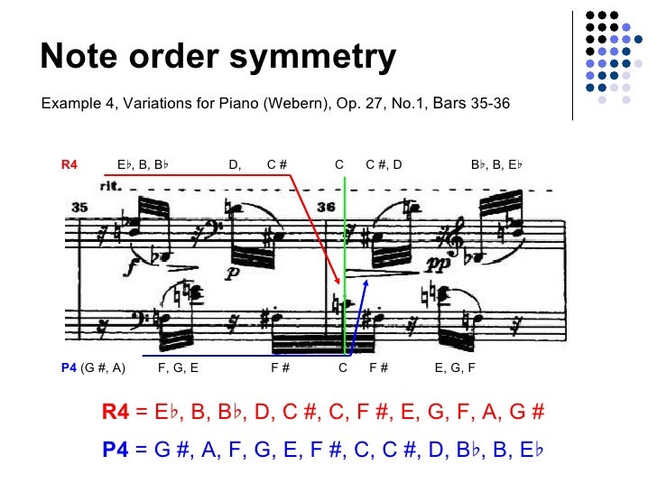 Twelve Tone Technique for Music Composition