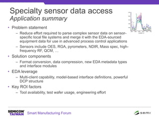 Smarter Manufacturing through Equipment Data-Driven Application Design ...