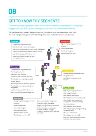 08
get to know THY segments
The six employee segments show considerable variation in demographics, employer
engagement, jo...