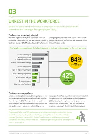 03
UNREST IN THE WORKFORCE
Employees are in a state of upheaval.
More than eight in 10 (84%) have experienced some kind
of...