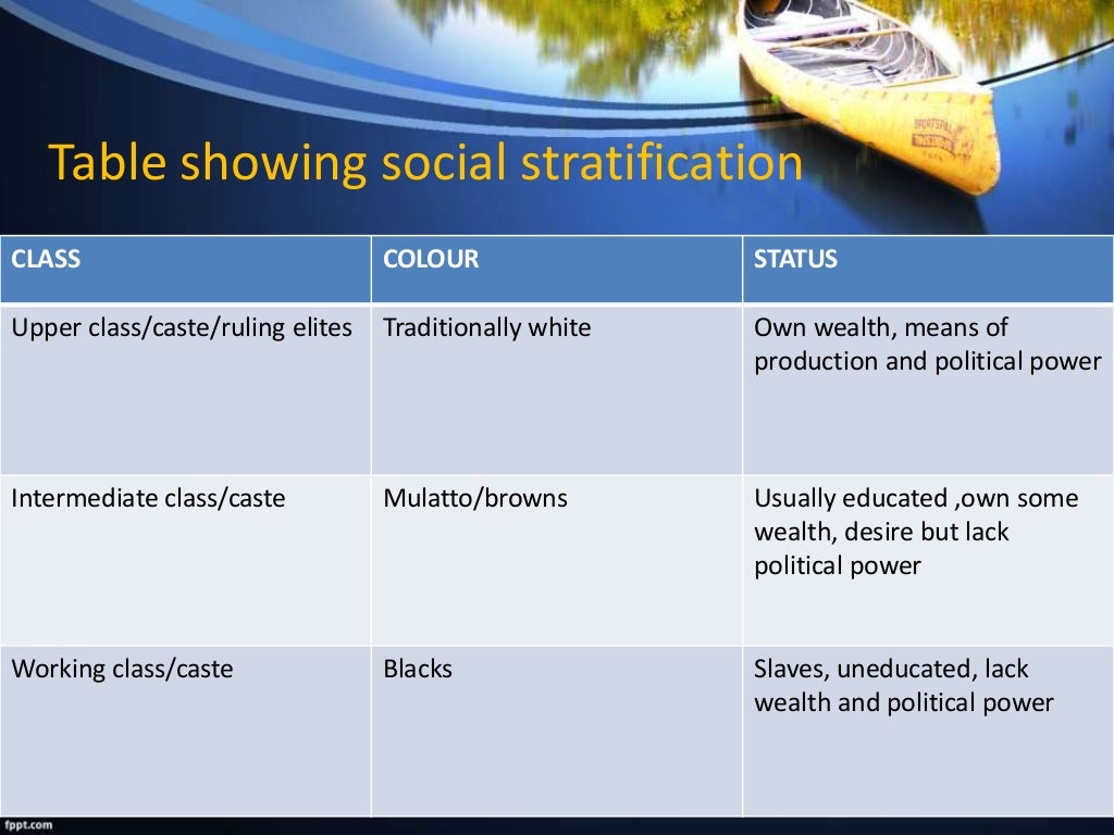 Max er's theory of social stratification