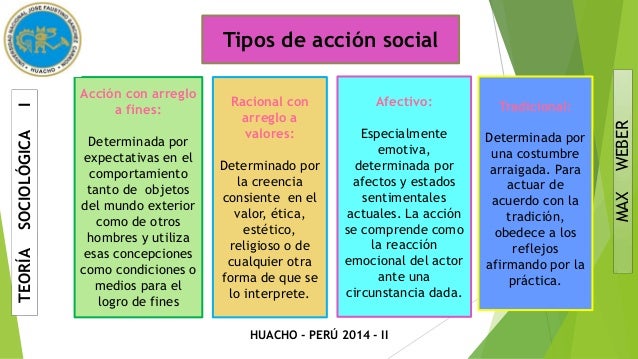 Tipos Ideales De Acción Social Weber