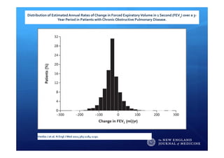 Distribution of Estimated Annual Rates of Change in Forced Expiratory Volume in 1 Second (FEV1) over a 3‐
Year Period in Patients with Chronic Obstructive Pulmonary Disease.
Vestbo J et al. N Engl J Med 2011;365:1184‐1192.
 