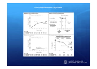 COPD Exacerbations and Lung Function.
Magnussen H et al. N Engl J Med 2014;371:1285‐1294.
 