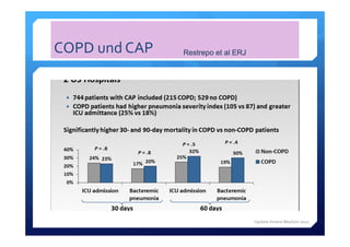 COPD und CAP
Update Innere Medizin 2012
Restrepo et al ERJ
 