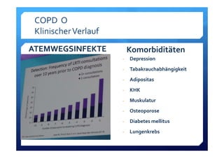 COPD  O 
Klinischer Verlauf
‐ Depression
‐ Tabakrauchabhängigkeit
‐ Adipositas
‐ KHK
‐ Muskulatur
‐ Osteoporose
‐ Diabetes mellitus
‐ Lungenkrebs
ATEMWEGSINFEKTE Komorbiditäten
 