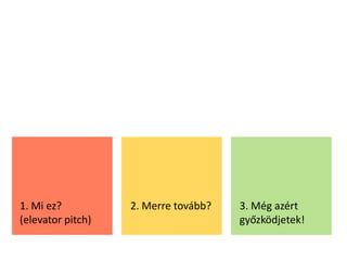 1. Mi ez?          2. Merre tovább?   3. Még azért
(elevator pitch)                      győzködjetek!
 