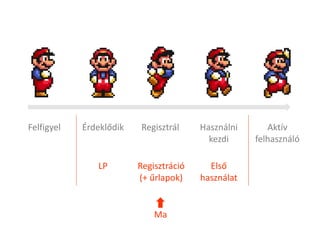 Felfigyel   Érdeklődik   Regisztrál     Használni      Aktív
                                          kezdi     felhasználó

               LP        Regisztráció     Első
                         (+ űrlapok)    használat


                             Ma
 