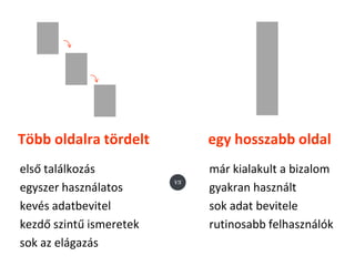 Több oldalra tördelt          egy hosszabb oldal
első találkozás               már kialakult a bizalom
                         vs
egyszer használatos           gyakran használt
kevés adatbevitel             sok adat bevitele
kezdő szintű ismeretek        rutinosabb felhasználók
sok az elágazás
 