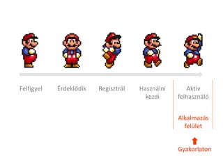 Felfigyel   Érdeklődik   Regisztrál   Használni      Aktív
                                        kezdi     felhasználó


                                                  Alkalmazás
                                                    felület


                                                  Gyakorlaton
 