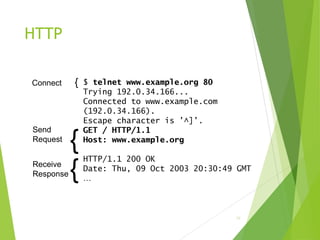 HTTP
28
$ telnet www.example.org 80
Trying 192.0.34.166...
Connected to www.example.com
(192.0.34.166).
Escape character is ’^]’.
GET / HTTP/1.1
Host: www.example.org
HTTP/1.1 200 OK
Date: Thu, 09 Oct 2003 20:30:49 GMT
…
{
Send
Request
{
Receive
Response
Connect {
 