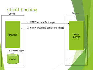 Client Caching
50
Browser Web
Server
1. HTTP request for image
2. HTTP response containing image
Client Server
Cache
3. Store image
 