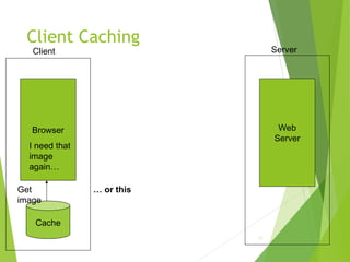 Client Caching
53
Browser Web
Server
Client Server
Cache
I need that
image
again…
Get
image
… or this
 