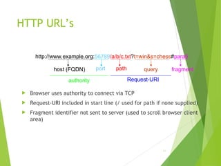 HTTP URL’s
 Browser uses authority to connect via TCP
 Request-URI included in start line (/ used for path if none supplied)
 Fragment identifier not sent to server (used to scroll browser client
area)
63
http://www.example.org:56789/a/b/c.txt?t=win&s=chess#para5
host (FQDN) port
authority
path query fragment
Request-URI
 