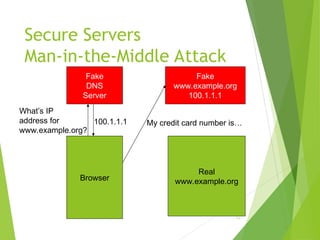 Secure Servers
Man-in-the-Middle Attack
84
Browser
Fake
DNS
Server
What’s IP
address for
www.example.org?
100.1.1.1
Fake
www.example.org
100.1.1.1
Real
www.example.org
My credit card number is…
 