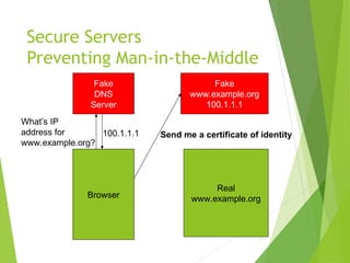 Secure Servers
Preventing Man-in-the-Middle
85
Browser
Fake
DNS
Server
What’s IP
address for
www.example.org?
100.1.1.1
Fake
www.example.org
100.1.1.1
Real
www.example.org
Send me a certificate of identity
 