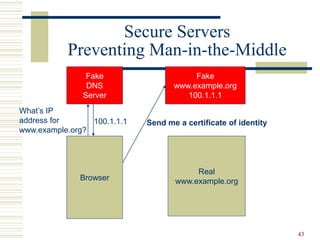 43
Secure Servers
Preventing Man-in-the-Middle
Browser
Fake
DNS
Server
What’s IP
address for
www.example.org?
100.1.1.1
Fake
www.example.org
100.1.1.1
Real
www.example.org
Send me a certificate of identity
 