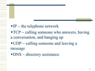 5
IP ~ the telephone network
TCP ~ calling someone who answers, having
a conversation, and hanging up
UDP ~ calling someone and leaving a
message
DNS ~ directory assistance
 