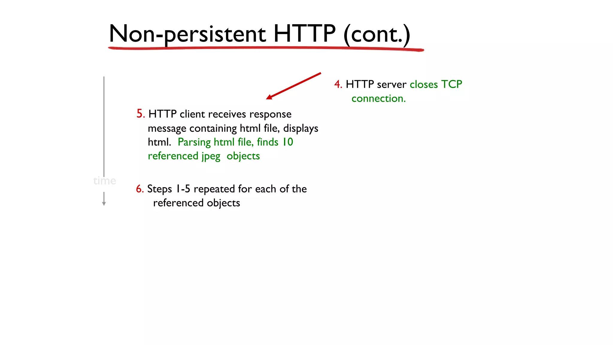 Non-persistent HTTP (cont.) 5. HTTP client receives response message containing html file, displays html. Parsing html file, finds 10 referenced jpeg objects 6. Steps 1-5 repeated for each of the referenced objects 4. HTTP server closes TCP connection. time 