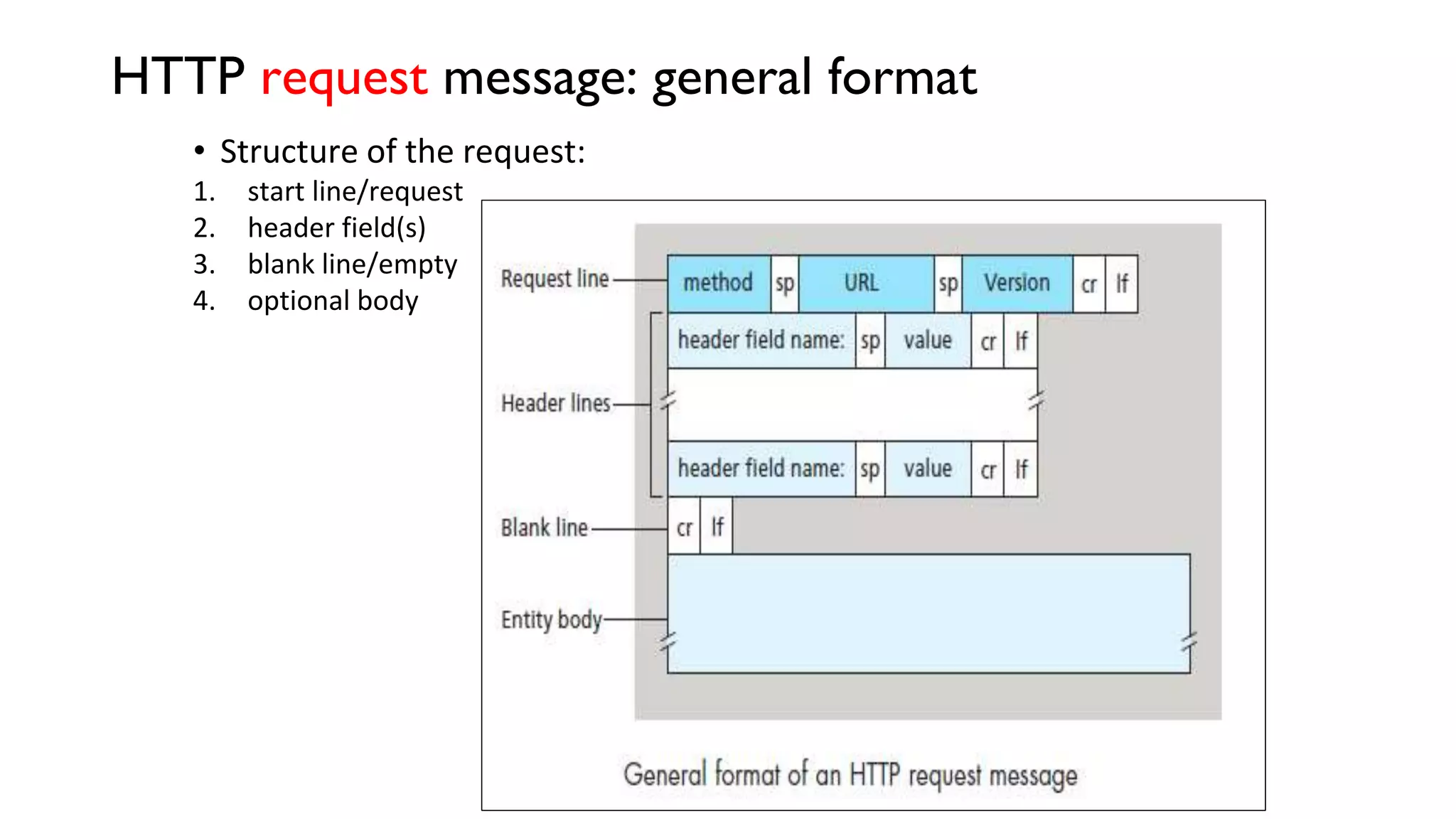 HTTP request message: general format • Structure of the request: 1. start line/request 2. header field(s) 3. blank line/empty 4. optional body 