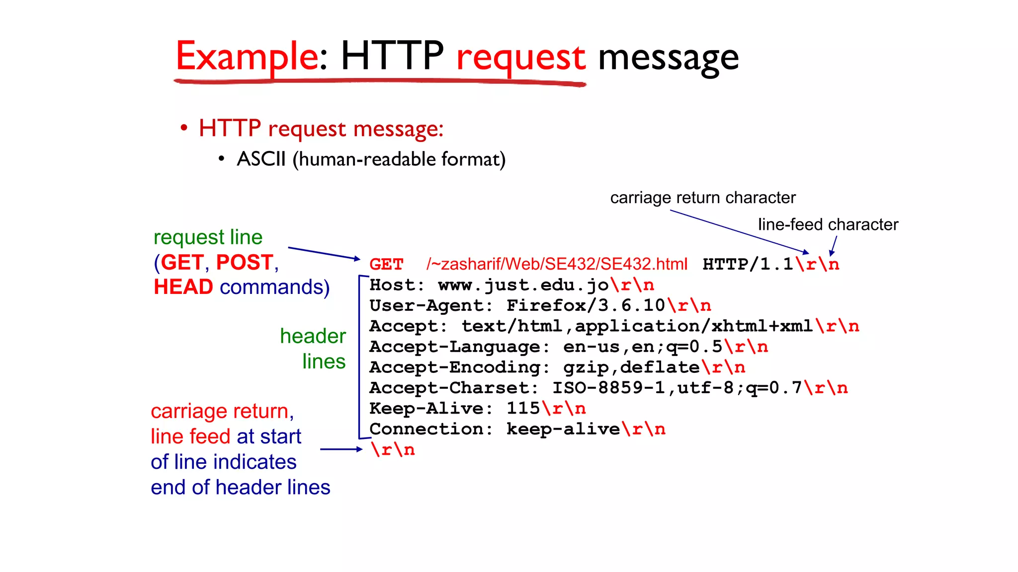Example: HTTP request message • HTTP request message: • ASCII (human-readable format) request line (GET, POST, HEAD commands) header lines carriage return, line feed at start of line indicates end of header lines GET /~zasharif/Web/SE432/SE432.html HTTP/1.1rn Host: www.just.edu.jorn User-Agent: Firefox/3.6.10rn Accept: text/html,application/xhtml+xmlrn Accept-Language: en-us,en;q=0.5rn Accept-Encoding: gzip,deflatern Accept-Charset: ISO-8859-1,utf-8;q=0.7rn Keep-Alive: 115rn Connection: keep-alivern rn carriage return character line-feed character 