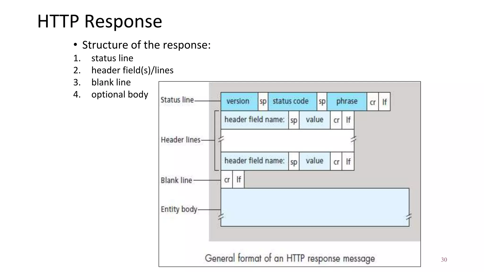 HTTP Response • Structure of the response: 1. status line 2. header field(s)/lines 3. blank line 4. optional body 30 