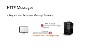 Web essentials clients, servers and communication – the internet ...