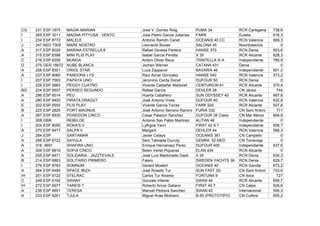 CG   231   ESP 1675    MAGIK-MARIAN             Jose V. Gomez Roig            PUMA 34            RCR Cartagena    738,6
I    265   ESP 3011    MAGNA PITYUSA - VENTO    Jose Pedro Garcia Juberias    FARR               Eulalia          616,3
I    234   ESP 8772    MALELE                   Antonio Ramón Canet           OCEANIS 40 CC      RCN Valencia     669,3
J    247   NED 7309    MARE NOSTRO              Leonardo Bovee                SALONA 45          Noordzeeclub         0
A    317   ESP 8029    MARINA ESTRELLA 8        Rafael Devesa Partera         HANSE 370          RCN Denia        653,6
A    315   ESP 8398    MINI PLIS PLAY           Isabel Garcia Peralta         X 35               RCR Alicante     628,3
C    216   ESP 6258    MUNGA                    Antoni Oliver Reus            TRINTELLA III A    Independiente    785,9
D    275   GER 15672   NUBE BLANCA              Jochen Werner                 CATANA 431         Denia                0
A    208   ESP 8301    ORIOL STAR               Luca Zapparoli                BAVARIA 46         Independiente    601,2
A    237   ESP 8060    PANDORA LYS              Raul Aznar Gonzalez           HANSE 540          RCN Valencia     573,2
I    207   ESP 7593    PAPAYA UNO               Jeronimo Cerda Donet          DUFOUR 50          RCN Denia            0
I    226   ESP 5663    PEGGY CUATRO             Vicente Castañer Martorell    CENTURION 61       RCR Alicante     570,4
BG   224   ESP 9507    PERSEO SEGUNDO           Rafael Garcia                 DEHLER 28          CN Jávea           744
A    296   ESP 6514    PEU                      Huerta Cabañero               SUN ODYSSEY 40     RCR Alicante     667,8
A    280   ESP 8400    PIRATA DRAGUT            José Antonio Vives            DUFOUR 40          RCN Valencia     632,8
E    202   ESP 6555    PLIS PLAY                Vicente García Torres         FARR 520           RCR Alicante     507,8
B    225   ESP 2825    PORT MAGNUS              José Antonio Serrano Ramiro   FURIA 332          CN Sant Antoni    711
A    287   ESP 6930    POSEIDON CINCO           Cesar Palazon Sanchez         DUFOUR 38 Clasic   CN Mar Menor     664,9
I    308   GBR         REBELDE                  Antonio San Pablo Martinez    ALITAN 46          Independiente        0
I    204   ESP 8050    ROKA'S V                 Lythgoe Yann                  FIRST 42 S 7       Independiente    656,7
A    270   ESP 8477    SALPA V                  Margarit                      DEHLER 44          RCN Valencia     589,3
J    284   ESP         SARTAMAR                 Javier Celaya                 OCEANIS 361        CN Campello          0
A    298   ESP 6722    SAYULA                   Sem Taboada Durruty           GEMINI 52 MED      CN Torrevieja        0
A    318   9691        SHAFIRA UNO              Enrique Hernansez Perez       DUFOUR 405         Independiente    637,6
A    309   ESP 8819    SOFIA CINCO              Belen Verlet Piqueras         ELAN 434           RCN Alicante         0
A    205   ESP 8471    SOLIDARIA - JAZZTEVALE   José Luís Maldonado Dasit     X 35               RCN Denia        630,3
B    214   ESP 6863    SOLITARIO PRIMERO        Falero                        SWEDEN YACHTS 38   RCN Denia        629,7
I    276   ESP 8783    SOMNUM                   Gerard Mostert                OCEANIS 40         RCN Gandia       672,2
A    264   ESP 6485    SPACE IBIZA              José Rosello Tur              SUN FAST 32i       CN Sant Antoni   703,6
IH   201   ESP 9122    STELRAC                  Carlos Tur Alvarez            FORTUNA 9          CN Ibiza           727
C    249   ESP 6192    SWANY                    Gonzalo Infante               SWAN 44            RCR Alicante     656,7
IH   272   ESP 6977    TAREIS T                 Roberto Arcos Galiano         FIRST 40.7         CN Calpe         626,6
A    238   ESP 8851    TERESA                   Manuel Pedrera Sanchez        SWAN 42            Internacional    556,3
A    233   ESP 9261    TJULA                    Miguel Arias Molinero         B-50 (PROTOTIPO)   CN Cullera       605,2
 
