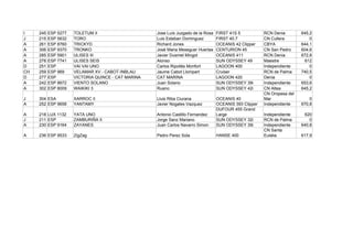 I    245   ESP 5277   TOLETUM II                     Jose Luís Juzgado de la Rosa   FIRST 41S 5           RCN Denia        645,2
J    215   ESP 5632   TORO                           Luis Esteban Dominguez         FIRST 40.7            CN Cullera           0
A    261   ESP 8760   TRICKYD                        Richard Jones                  OCEANIS 42 Clipper    CBYA             644,1
A    306   ESP 9370   TRONKO                         José Maria Meseguer Huertas    CENTURION 45          CN San Pedro     604,6
A    285   ESP 5901   ULISES III                     Javier Dusmet Mingot           OCEANIS 411           RCN Denia        672,8
A    278   ESP 7741   ULISES SEIS                    Alonso                         SUN ODYSSEY 49        Maestre            612
D    251   ESP        VAI VAI UNO                    Carlos Ripollés Monfort        LAGOON 400            Independiente        0
CH   259   ESP 969    VELAMAR XV - CABOT-INBLAU      Jaume Cabot Llompart           Cruiser               RCN de Palma     740,5
D    277   ESP        VICTORIA QUINCE - CAT MARINA   CAT MARINA                     LAGOON 420            Denia                0
A    242   ESP 8672   VIENTO SOLANO                  Juan Solano                    SUN ODYSSEY 39i       Independiente    653,6
A    302   ESP 8009   WAIKIKI 3                      Ruano                          SUN ODYSSEY 42i       CN Altea         645,2
                                                                                                          CN Oropesa del
J    304 ESA          XARROC II                      Lluis Riba Ciurana             OCEANIS 40            Mar                  0
A    252 ESP 9658     YANTAMY                        Javier Nogales Vazquez         OCEANIS 393 Clipper   Independiente    670,8
                                                                                    DUFOUR 455 Grand
A    218 LUX 1132     YATA UNO                       Antonio Castillo Fernandez     Large                 Independiente      620
J    211 ESP          ZAMBURIÑA II                   Jorge Sanz Mariano             SUN ODYSSEY 32i       RCN de Palma         0
A    230 ESP 9164     ZAYANES                        Juan Carlos Navarro Simon      SUN ODYSSEY 39i       Independiente    640,8
                                                                                                          CN Santa
A    236 ESP 9533     ZigZag                         Pedro Perez Sola               HANSE 400             Eulalia          617,9
 