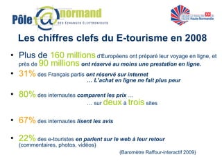 Les chiffres clefs du E-tourisme en 2008 Plus de   160 millions   d'Européens   ont préparé leur voyage en ligne, et près de  90 millions   ont   réservé au moins une prestation en ligne. 31%  des Français partis  ont réservé sur internet … L’achat en ligne ne fait plus peur 80%  des internautes  comparent les prix  … … sur  deux  à  trois  sites 67%  des internautes  lisent les avis 22%  des e-touristes  en parlent sur le web à leur retour  (commentaires, photos, vidéos) (Baromètre Raffour-interactif 2009) 