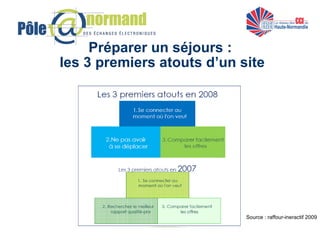 Préparer un séjours :  les 3 premiers atouts d’un site Source : raffour-ineractif 2009 