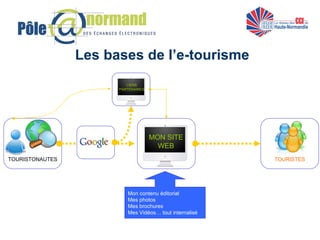 Les bases de l’e-tourisme Mon contenu éditorial Mes photos Mes brochures Mes Vidéos… tout internalisé MON SITE WEB TOURISTONAUTES TOURISTES LIENS PARTENAIRES 