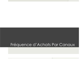 Fréquence d’Achats Par Canaux
 