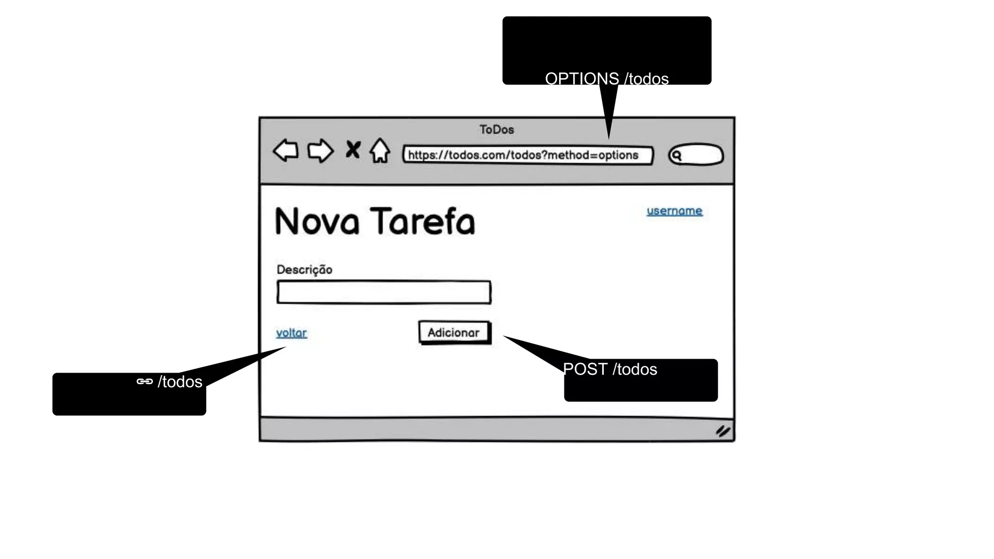 🔗 /todos
POST /todos
OPTIONS /todos
 