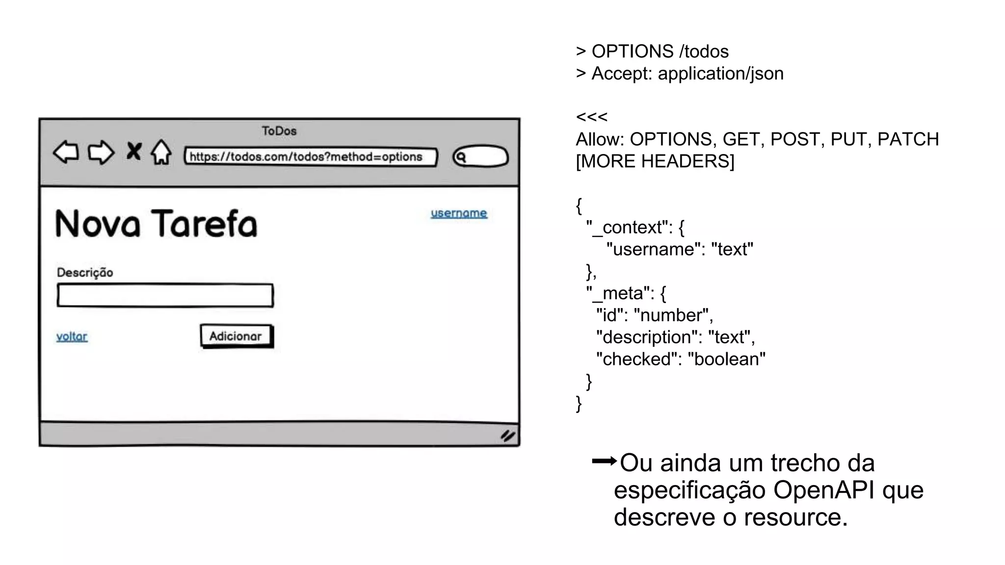 > OPTIONS /todos
> Accept: application/json
<<<
Allow: OPTIONS, GET, POST, PUT, PATCH
[MORE HEADERS]
{
"_context": {
"username": "text"
},
"_meta": {
"id": "number",
"description": "text",
"checked": "boolean"
}
}
➡Ou ainda um trecho da
especificação OpenAPI que
descreve o resource.
 