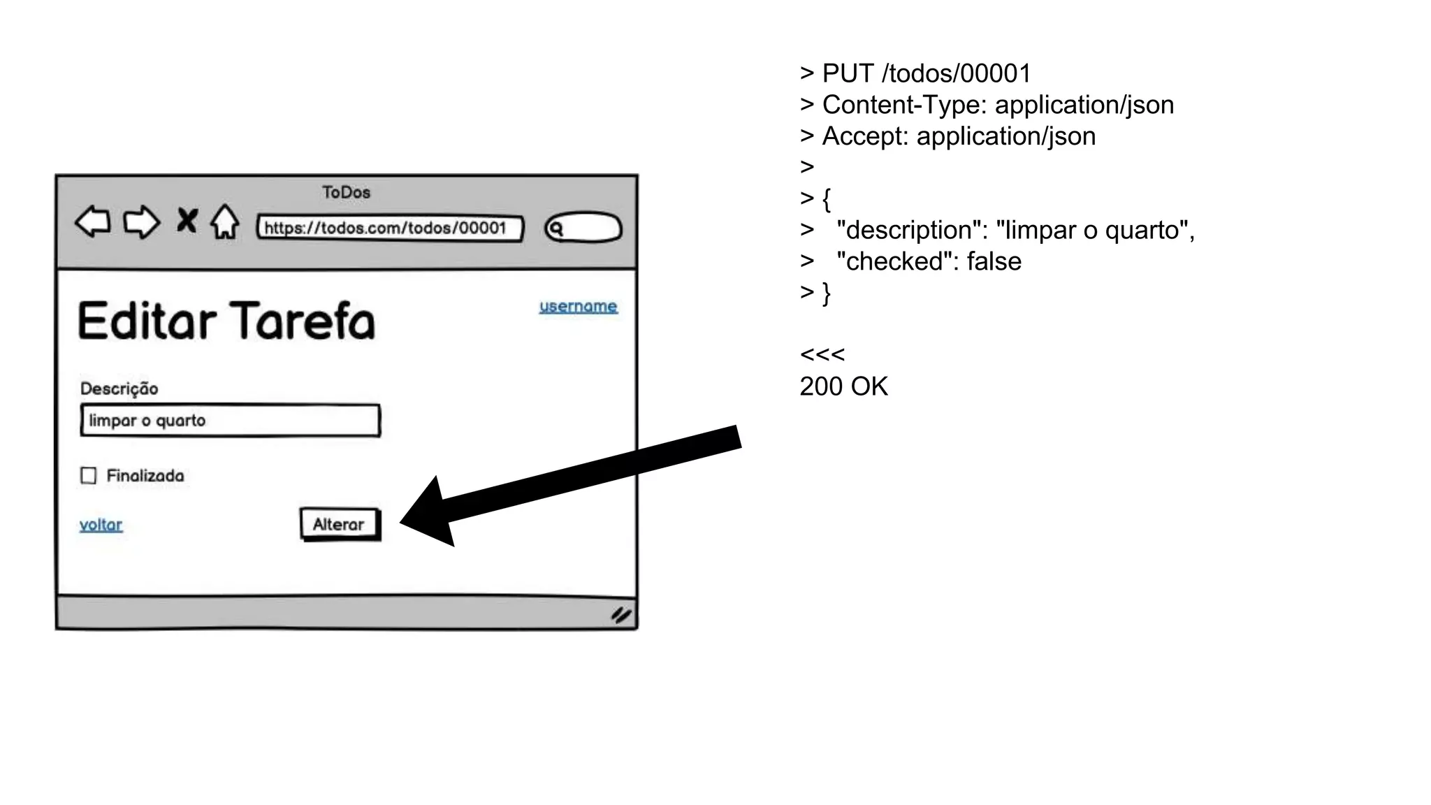 > PUT /todos/00001
> Content-Type: application/json
> Accept: application/json
>
> {
> "description": "limpar o quarto",
> "checked": false
> }
<<<
200 OK
 