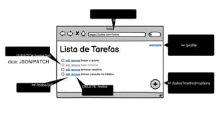 🔗 /todos?method=options
GET /todos
🔗 /todos/{id} DELETE /todos
JS/PATCH /todos/{id}
🔗 /profile
dica: JSON/PATCH
 