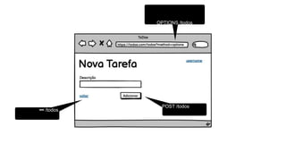 🔗 /todos
POST /todos
OPTIONS /todos
 