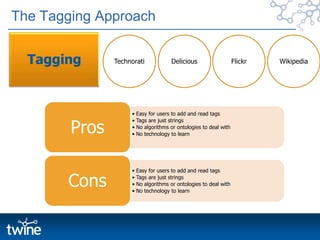 The Third Decade of the WebThe next generation: A period in time, not a technology…Enrich the structure of the Web with SemanticsTransform the Web from fileserver to databaseDo for data what Web did for documentsMake data easily accessible and searchable