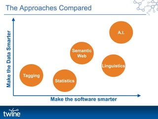The Tagging ApproachTagging