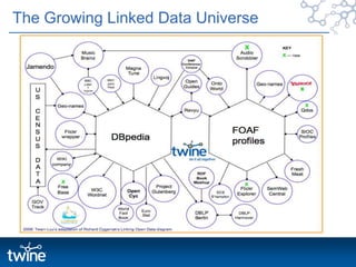 The Approaches ComparedA.I.SemanticWebMake the Data SmarterLinguisticsTaggingStatisticsMake the software smarter